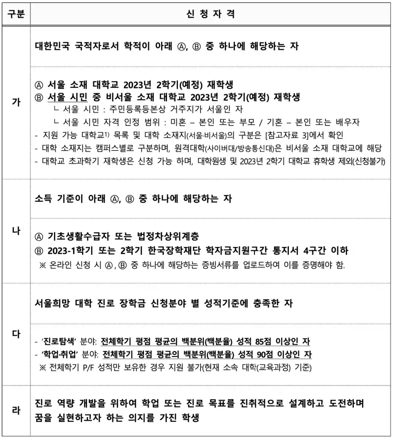 서울희망 대학 장학금 지원대상 신청자격표