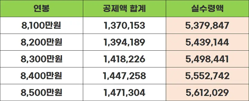 연봉8100-8500표