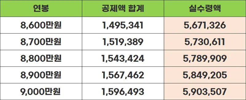 연봉8600-9000표