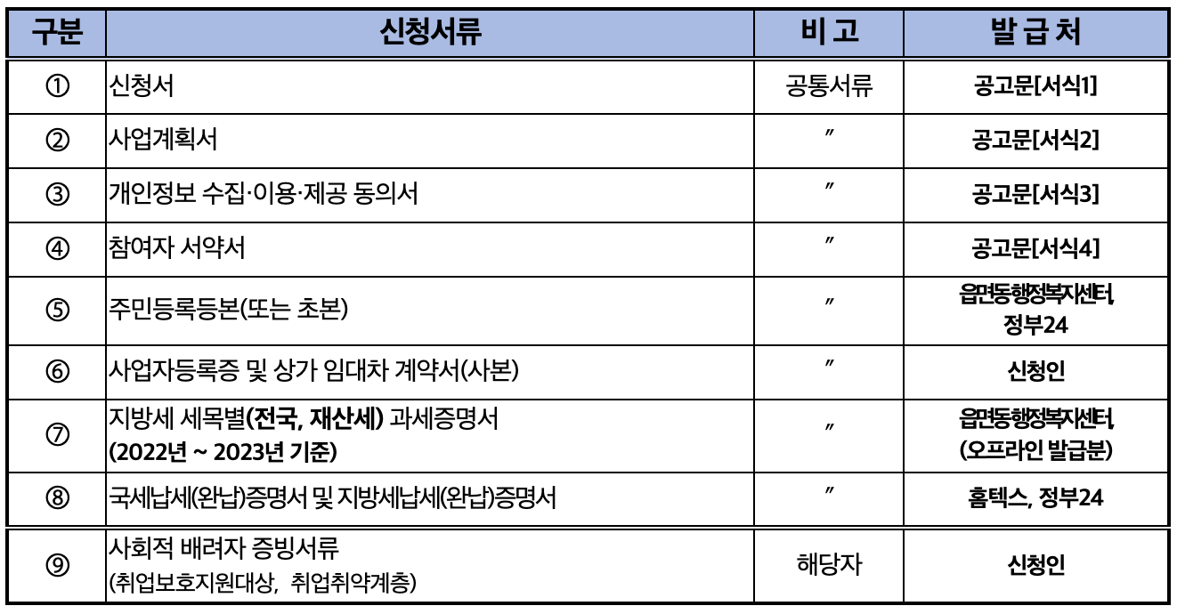 제출서류 표